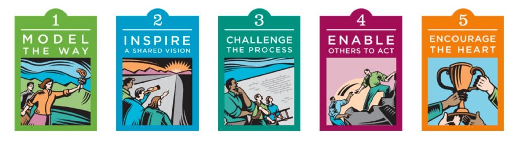 the five practices of exemplary leadership® model